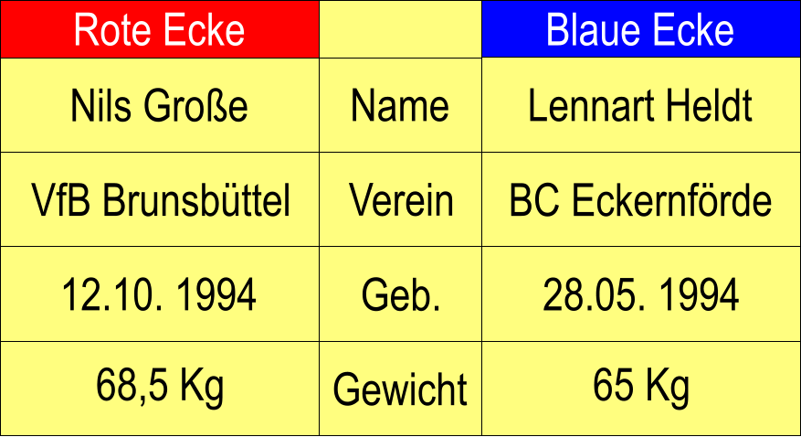 VfB Brunsbttel Nils Groe Name Verein Geb. Lennart Heldt BC Eckernfrde 28.05. 1994 12.10. 1994 65 Kg Gewicht 68,5 Kg Rote Ecke Blaue Ecke