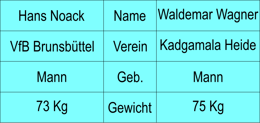 VfB Brunsbttel Hans Noack Name Verein Geb. Waldemar Wagner Kadgamala Heide Mann Mann 75 Kg Gewicht 73 Kg