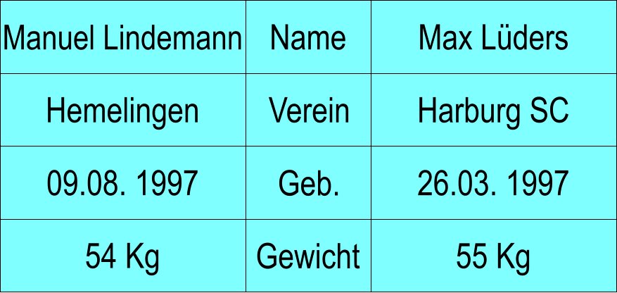 Name Verein Geb. Gewicht Hemelingen Harburg SC Max Lders 26.03. 1997 55 Kg Manuel Lindemann 09.08. 1997 54 Kg