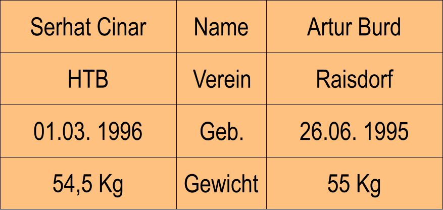Name Verein Geb. Gewicht HTB Raisdorf Artur Burd 26.06. 1995 55 Kg Serhat Cinar 01.03. 1996 54,5 Kg