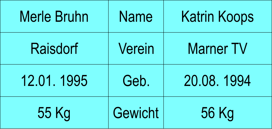 Name Verein Geb. Gewicht Raisdorf Marner TV Katrin Koops 20.08. 1994 56 Kg Merle Bruhn 12.01. 1995 55 Kg
