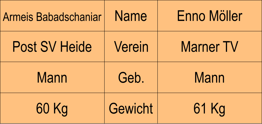 Name Verein Geb. Gewicht Post SV Heide Marner TV Enno Mller Mann 61 Kg Armeis Babadschaniar Mann 60 Kg