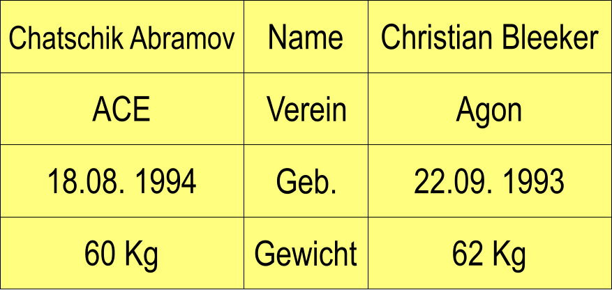 Name Verein Geb. Gewicht ACE Agon Christian Bleeker 22.09. 1993 62 Kg Chatschik Abramov 18.08. 1994 60 Kg