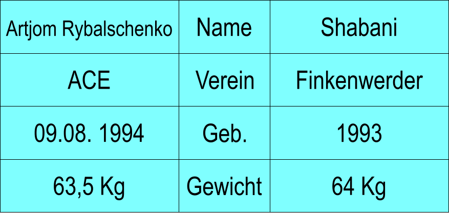 Name Verein Geb. Gewicht ACE Finkenwerder Shabani 1993 64 Kg Artjom Rybalschenko 09.08. 1994 63,5 Kg