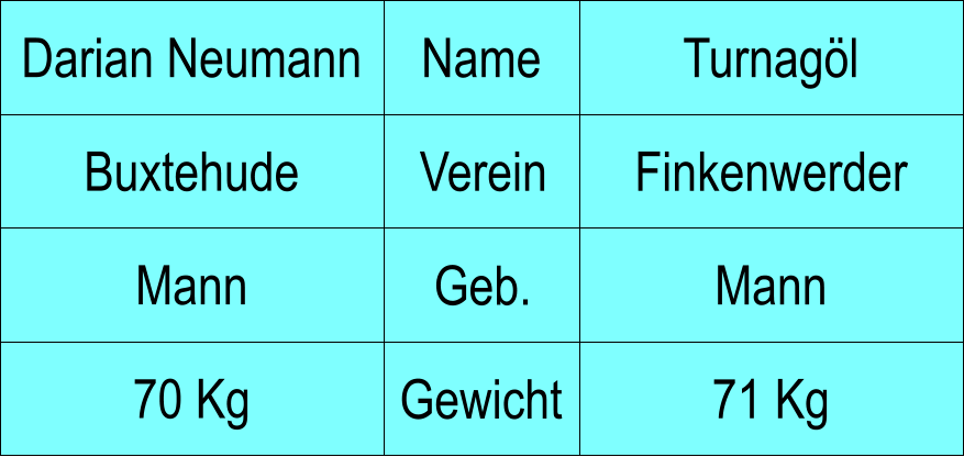 Name Verein Geb. Gewicht Buxtehude Finkenwerder Turnagl Mann 71 Kg Darian Neumann Mann 70 Kg