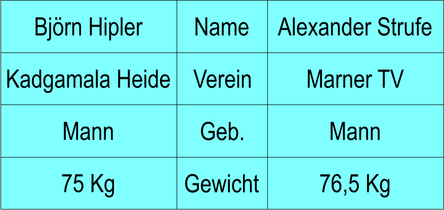 Name Verein Geb. Gewicht Kadgamala Heide Marner TV Alexander Strufe Mann 76,5 Kg Bjrn Hipler Mann 75 Kg