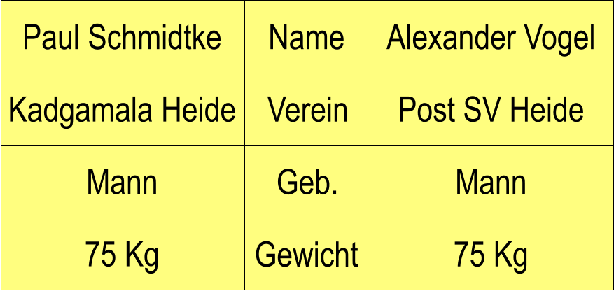 Name Verein Geb. Gewicht Kadgamala Heide Post SV Heide Alexander Vogel Mann 75 Kg Paul Schmidtke Mann 75 Kg