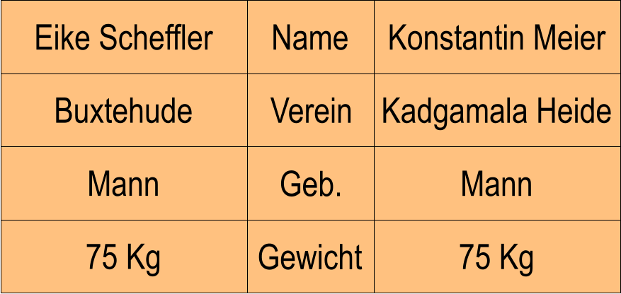 Name Verein Geb. Gewicht Buxtehude Kadgamala Heide Konstantin Meier Mann 75 Kg Eike Scheffler Mann 75 Kg