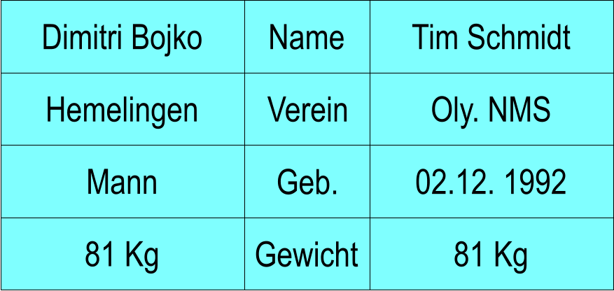 Name Verein Geb. Gewicht Hemelingen Oly. NMS Tim Schmidt 02.12. 1992 81 Kg Dimitri Bojko Mann 81 Kg