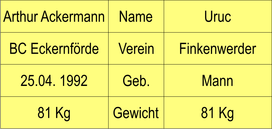 Name Verein Geb. Gewicht BC Eckernfrde Finkenwerder Uruc Mann 81 Kg Arthur Ackermann 25.04. 1992 81 Kg