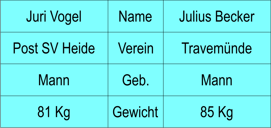 Name Verein Geb. Gewicht Post SV Heide Travemnde Julius Becker Mann 85 Kg Juri Vogel Mann 81 Kg