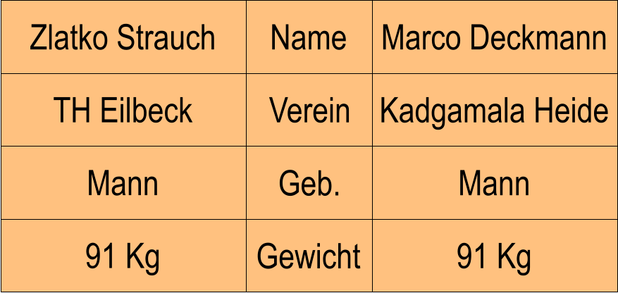Name Verein Geb. Gewicht TH Eilbeck Kadgamala Heide Marco Deckmann Mann 91 Kg Zlatko Strauch Mann 91 Kg