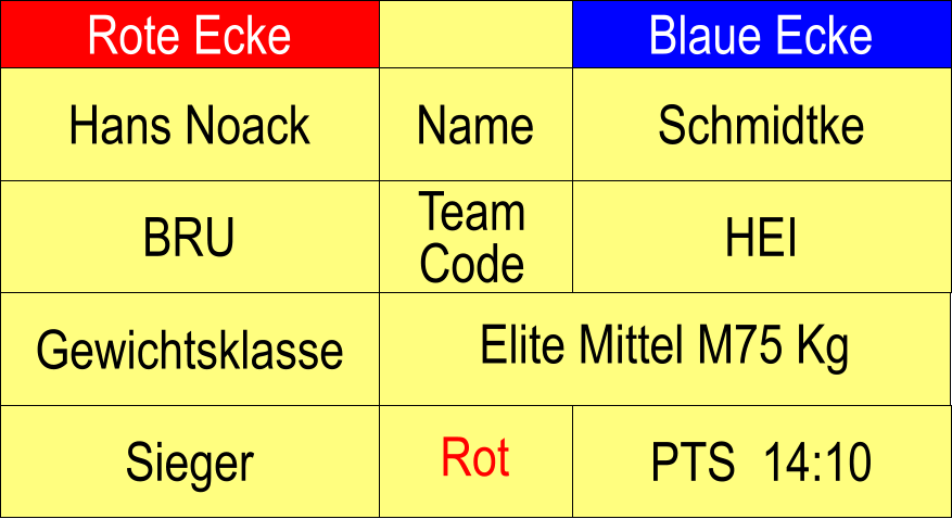 Rote Ecke Blaue Ecke Name Team Code BRU HEI Schmidtke Elite Mittel M75 Kg  PTS  14:10 Hans Noack Sieger Rot Gewichtsklasse
