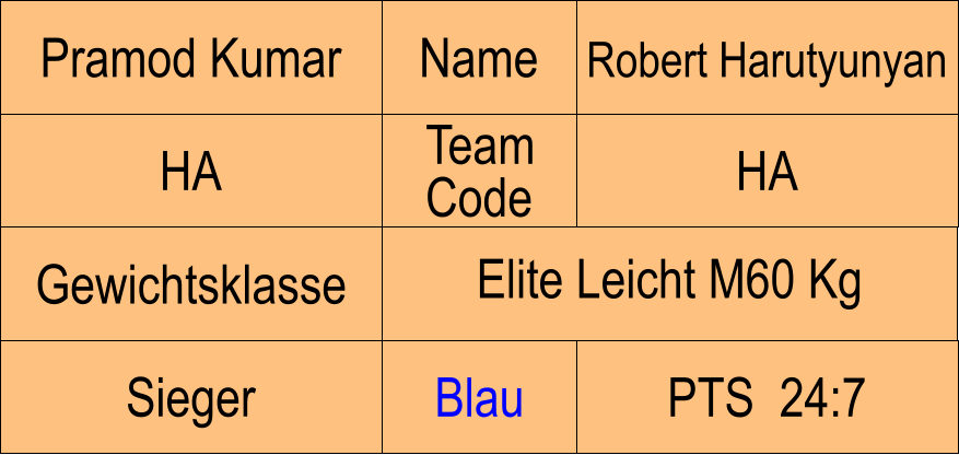 Name HA HA Robert Harutyunyan PTS  24:7 Pramod Kumar Sieger Blau Team Code Gewichtsklasse Elite Leicht M60 Kg