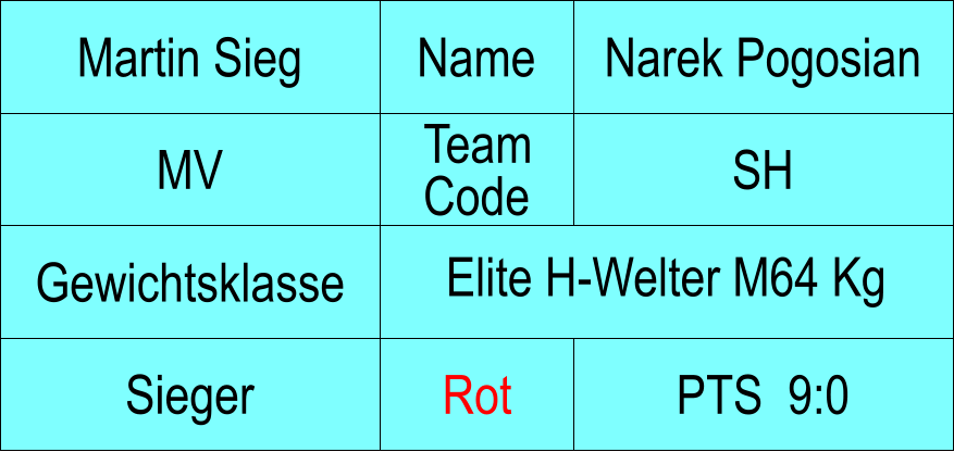 Name MV SH Narek Pogosian PTS  9:0 Martin Sieg Sieger  Rot Elite H-Welter M64 Kg Gewichtsklasse Team Code