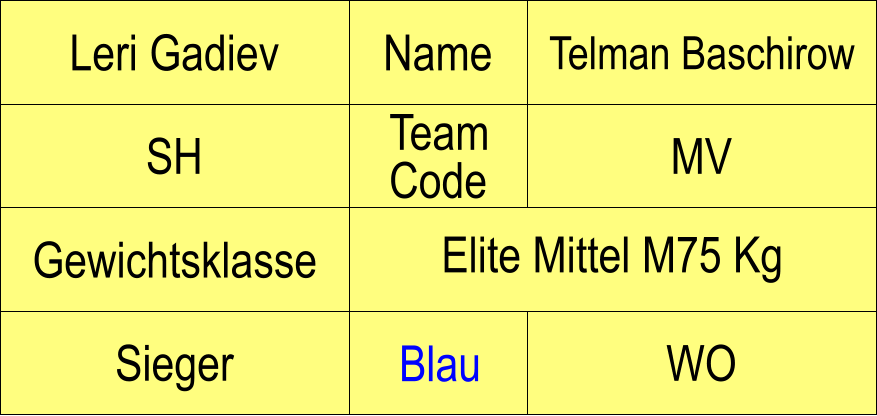 Name SH MV Telman Baschirow WO Leri Gadiev Sieger Blau Gewichtsklasse Elite Mittel M75 Kg Team Code