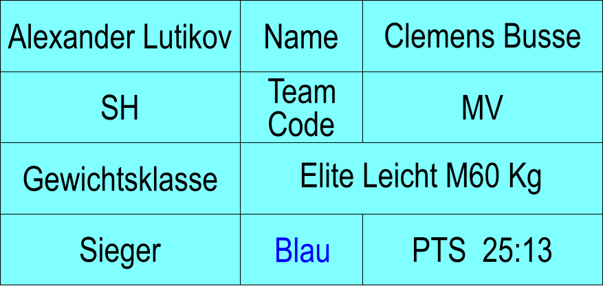 Name SH MV Clemens Busse PTS  25:13 Alexander Lutikov Sieger Blau Gewichtsklasse Elite Leicht M60 Kg Team Code