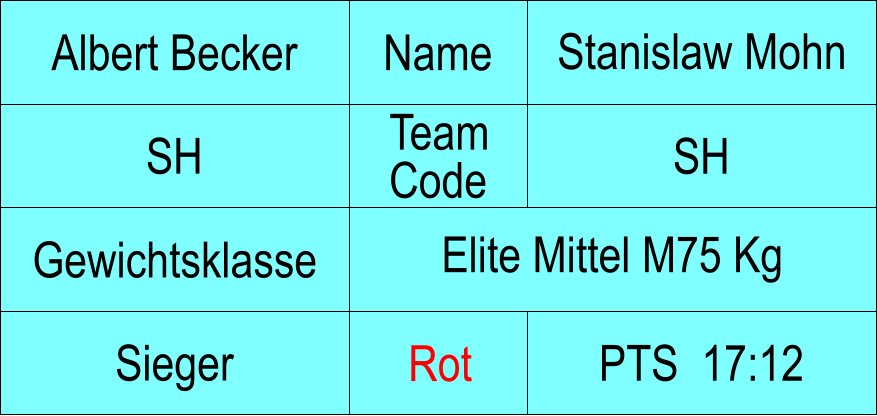 Name SH SH Stanislaw Mohn PTS  17:12 Albert Becker Sieger Rot Gewichtsklasse Elite Mittel M75 Kg Team Code