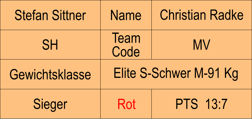 Name SH MV Christian Radke PTS  13:7 Stefan Sittner Sieger Rot Gewichtsklasse Elite S-Schwer M-91 Kg Team Code