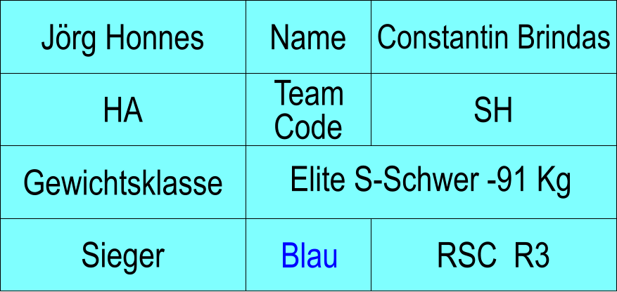 Name HA SH Constantin Brindas RSC  R3 Jrg Honnes Sieger Blau Gewichtsklasse Elite S-Schwer -91 Kg Team Code