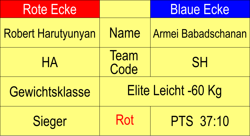 Rote Ecke Blaue Ecke Name Team Code HA SH Armei Babadschanan Elite Leicht -60 Kg  PTS  37:10 Robert Harutyunyan Sieger Rot Gewichtsklasse