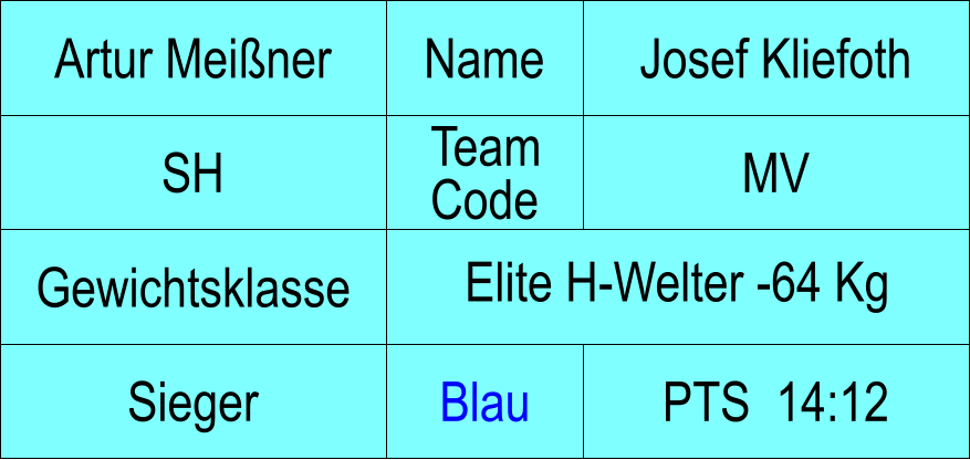 Name SH MV Josef Kliefoth PTS  14:12 Artur Meiner Sieger  Blau Elite H-Welter -64 Kg Gewichtsklasse Team Code