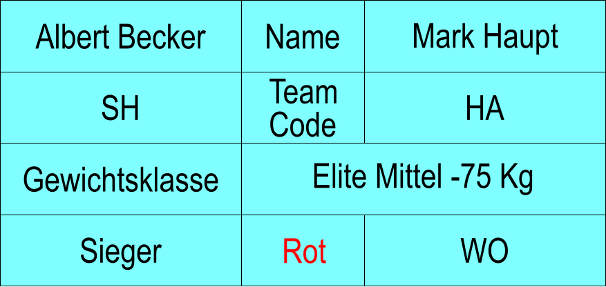Name SH HA Mark Haupt WO Albert Becker Sieger Rot Gewichtsklasse Elite Mittel -75 Kg Team Code