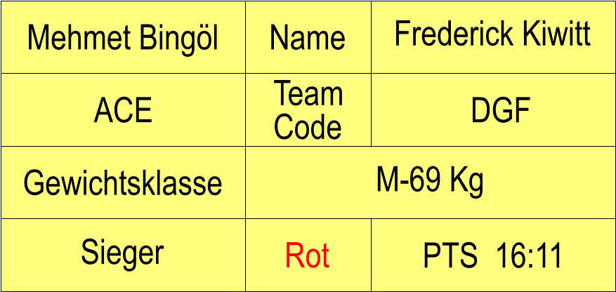Name DGF Rot Sieger Gewichtsklasse M-69 Kg Mehmet Bingl Frederick Kiwitt ACE Team Code PTS  16:11