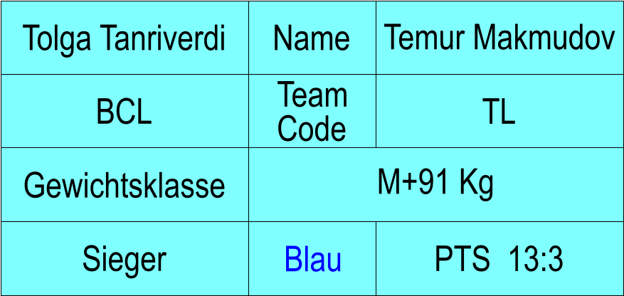 Name BCL TL Temur Makmudov PTS  13:3 Tolga Tanriverdi Sieger Blau Gewichtsklasse M+91 Kg Team Code
