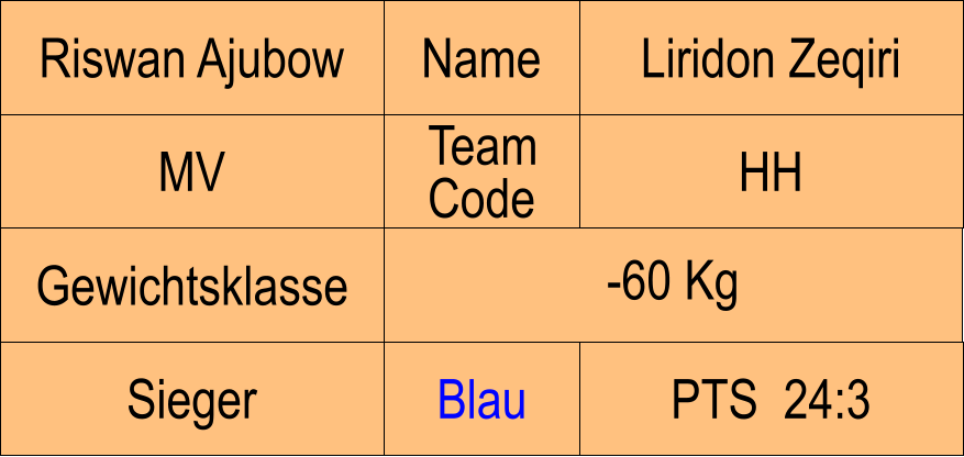 Name MV HH Liridon Zeqiri PTS  24:3 Riswan Ajubow Sieger Blau Team Code Gewichtsklasse -60 Kg