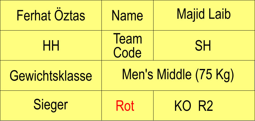 Name SH KO  R2 Rot Sieger Gewichtsklasse Men's Middle (75 Kg) Ferhat ztas Majid Laib HH Team Code