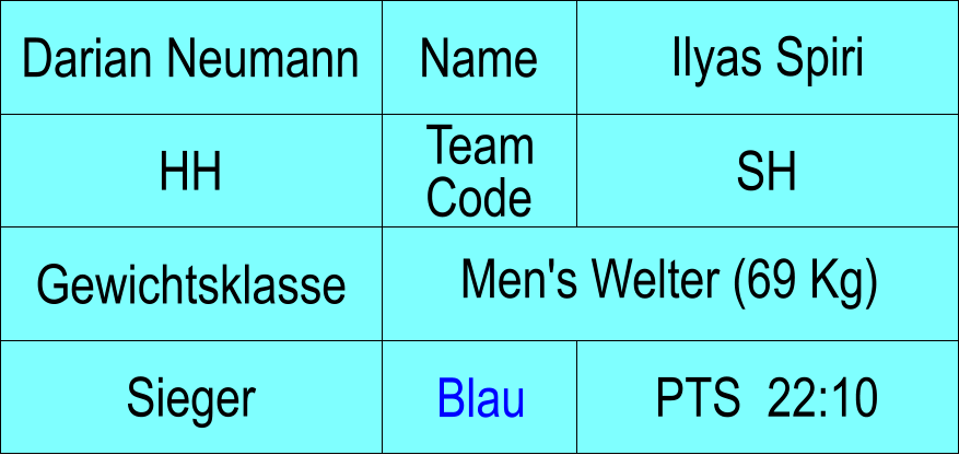 Name HH SH Ilyas Spiri PTS  22:10 Darian Neumann Sieger Blau Gewichtsklasse Men's Welter (69 Kg) Team Code