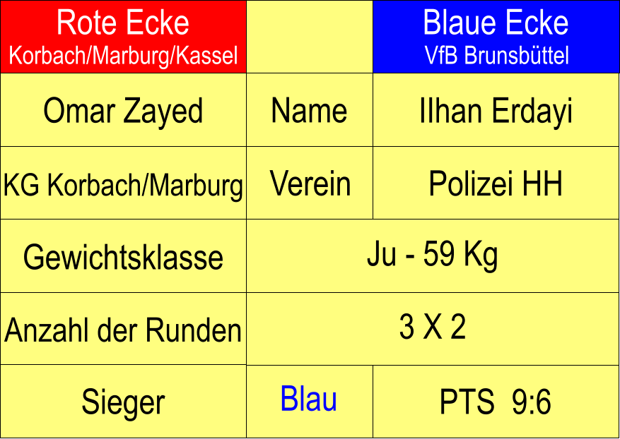 Name Verein Rote Ecke Blaue Ecke Omar Zayed IIhan Erdayi KG Korbach/Marburg Polizei HH Anzahl der Runden Ju - 59 Kg  Gewichtsklasse 3 X 2  Korbach/Marburg/Kassel VfB Brunsbttel PTS  9:6 Sieger Blau