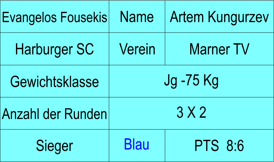 Name Verein Evangelos Fousekis Artem Kungurzev Harburger SC Marner TV Anzahl der Runden Jg -75 Kg  Gewichtsklasse 3 X 2  PTS  8:6 Sieger Blau