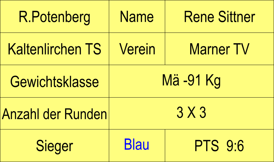 Name Verein R.Potenberg Rene Sittner Kaltenlirchen TS Marner TV Anzahl der Runden M -91 Kg  Gewichtsklasse 3 X 3  PTS  9:6 Sieger Blau