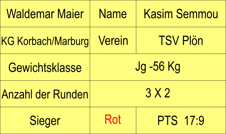 Name Verein Waldemar Maier Kasim Semmou KG Korbach/Marburg TSV Pln Anzahl der Runden Jg -56 Kg  Gewichtsklasse 3 X 2  PTS  17:9 Sieger Rot