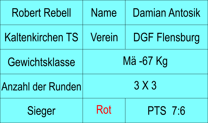 Name Verein Robert Rebell Damian Antosik Kaltenkirchen TS DGF Flensburg Anzahl der Runden M -67 Kg  Gewichtsklasse 3 X 3  PTS  7:6 Sieger Rot