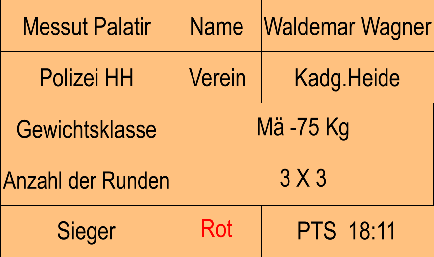 Name Verein Messut Palatir Waldemar Wagner Polizei HH Kadg.Heide Anzahl der Runden M -75 Kg  Gewichtsklasse 3 X 3 PTS  18:11 Sieger Rot