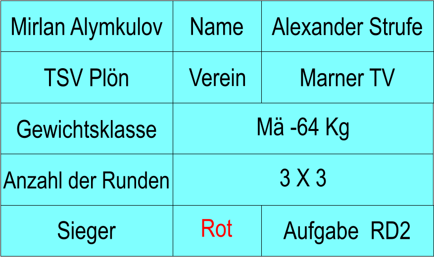 Name Verein Mirlan Alymkulov Alexander Strufe TSV Pln Marner TV Anzahl der Runden M -64 Kg  Gewichtsklasse 3 X 3 Aufgabe  RD2 Sieger Rot