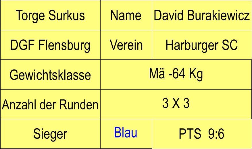 Name Verein Torge Surkus David Burakiewicz DGF Flensburg Harburger SC Anzahl der Runden M -64 Kg  Gewichtsklasse 3 X 3 PTS  9:6 Sieger Blau