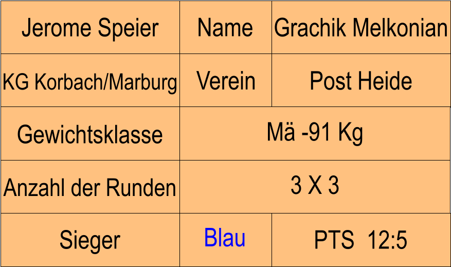 Name Verein Jerome Speier Grachik Melkonian KG Korbach/Marburg Post Heide Anzahl der Runden M -91 Kg  Gewichtsklasse 3 X 3 PTS  12:5 Sieger Blau