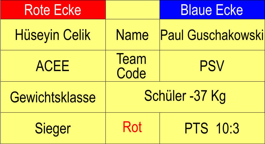 Rote Ecke Blaue Ecke Name Team Code ACEE PSV Paul Guschakowski Schler -37 Kg  PTS  10:3 Hseyin Celik Sieger Rot Gewichtsklasse