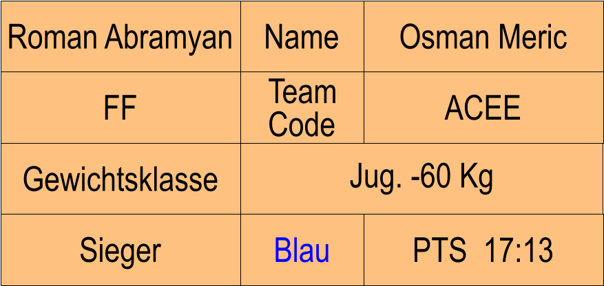Name FF ACEE Osman Meric PTS  17:13 Roman Abramyan Sieger Blau Team Code Gewichtsklasse Jug. -60 Kg