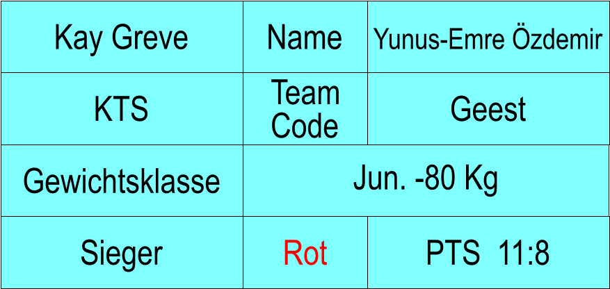 Name KTS Geest Yunus-Emre zdemir PTS  11:8 Kay Greve Sieger Rot Team Code Gewichtsklasse Jun. -80 Kg