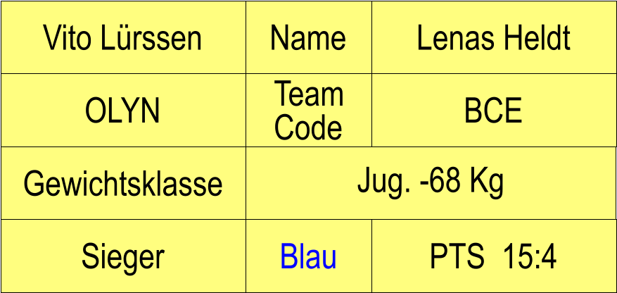 Name OLYN BCE Lenas Heldt PTS  15:4 Vito Lrssen Sieger Blau Team Code Gewichtsklasse Jug. -68 Kg