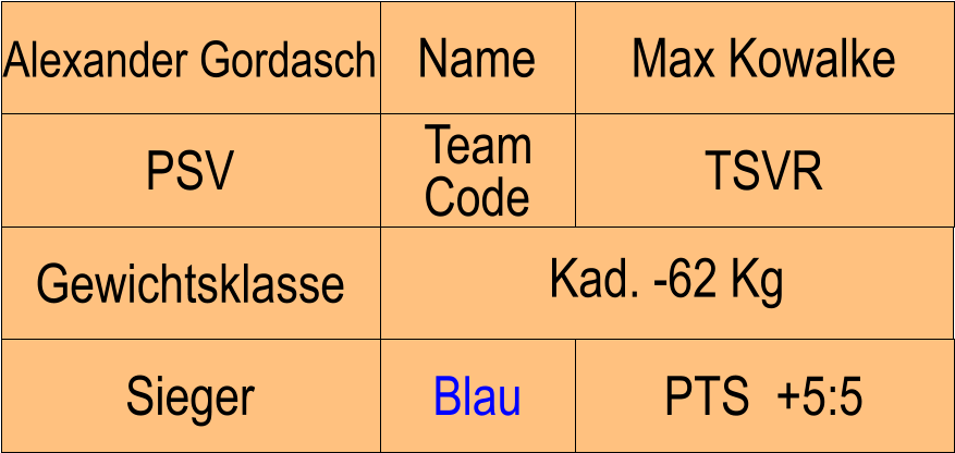 Name PSV TSVR Max Kowalke PTS  +5:5 Alexander Gordasch Sieger Blau Team Code Gewichtsklasse Kad. -62 Kg