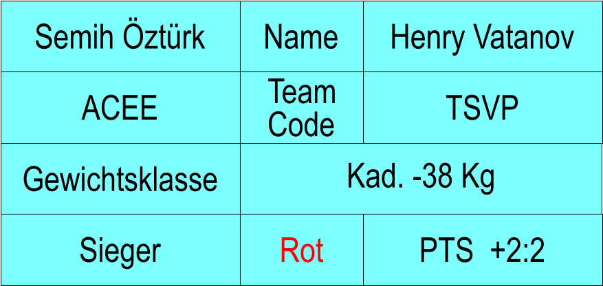Name ACEE TSVP Henry Vatanov PTS  +2:2 Semih ztrk Sieger Rot Team Code Gewichtsklasse Kad. -38 Kg
