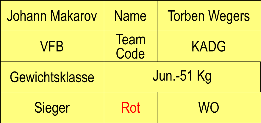 Name VFB KADG Torben Wegers WO Johann Makarov Sieger Rot Team Code Gewichtsklasse Jun.-51 Kg