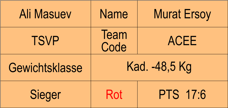 Name TSVP ACEE Murat Ersoy PTS  17:6 Ali Masuev Sieger Rot Team Code Gewichtsklasse Kad. -48,5 Kg