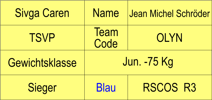 Name TSVP OLYN Jean Michel Schrder RSCOS  R3 Sivga Caren Sieger Blau Team Code Gewichtsklasse Jun. -75 Kg